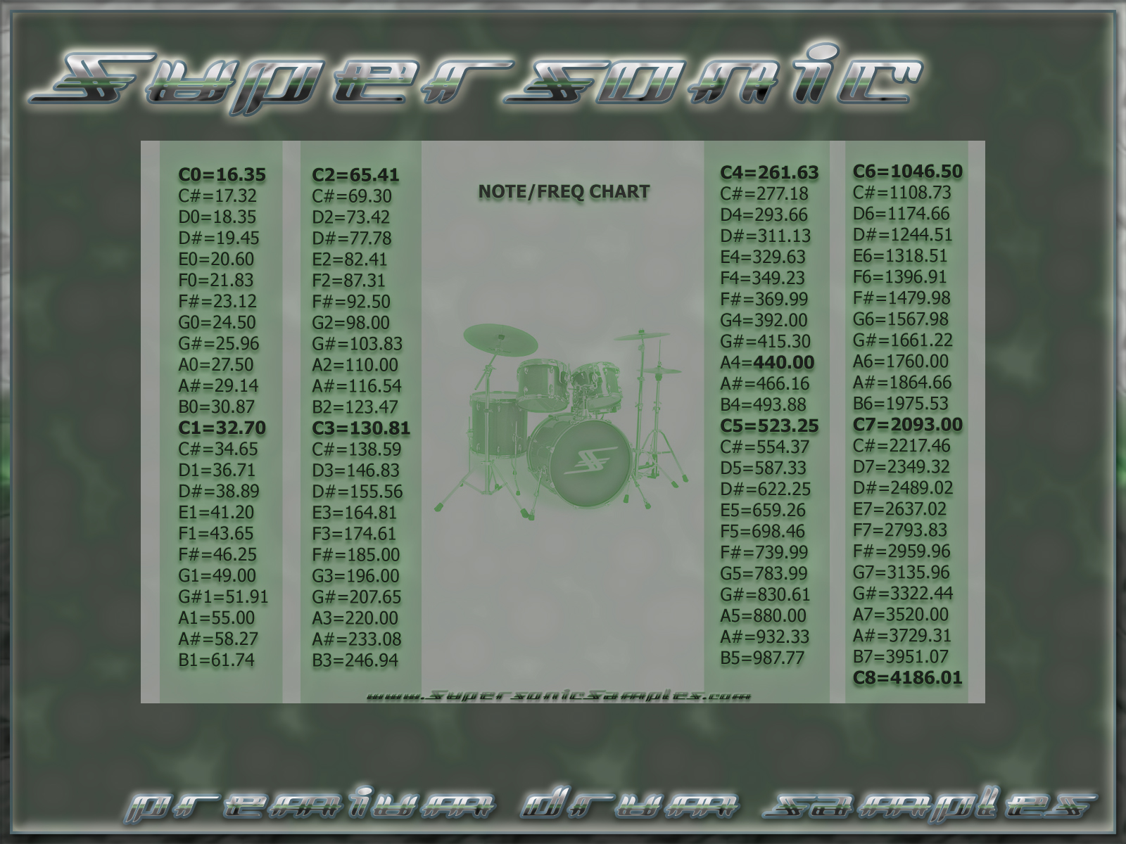 Frequency= note? Gearspace